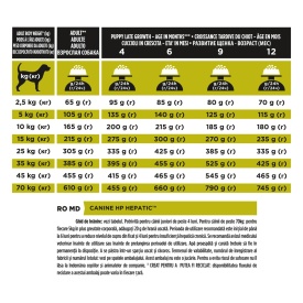 Purina Pro Plan Veterinary Diets Dog HP Hepatic 3 kg - susținerea funcția hepatica la câini - Img 2