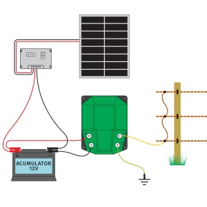 Aparat Gard Electric DL 10000, 10 Joule, cu Sistem Solar 100 W - Img 3