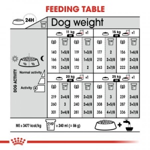 Royal Canin Suva hrana za pse Medium Sterilised 12kg. - Img 4