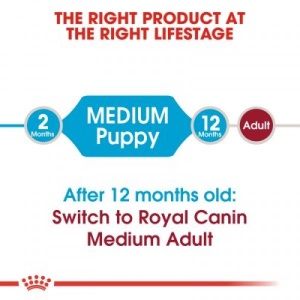 Royal Canin Suva hrana za pse Medium Puppy 15kg. - Img 3