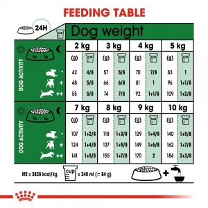 Royal Canin Mini Ageing +12 - Suva hrana za pse 800gr. - Img 4