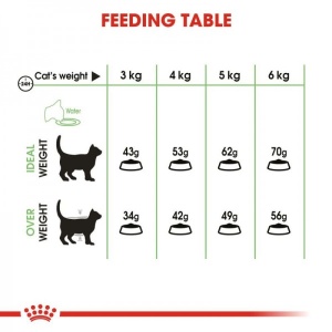 Royal Canin Suva hrana za odrasle mačke Digestive Comfort 38 - 2kg. - Img 4