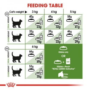Royal Canin Suva hrana za odrasle mačke Outdoor 30 - 10kg. - Img 4