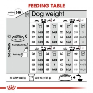 Royal Canin Suva hrana za pse Maxi Dermacomfort 12kg. - Img 4