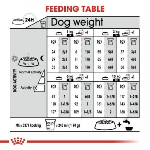 Royal Canin Suva hrana za pse Mini Light Weight Care 800gr.