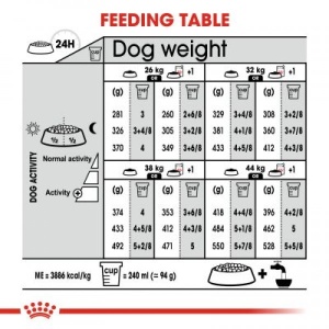 Royal Canin Suva hrana za pse Maxi Digestive Care 3kg. - Img 4