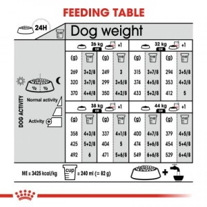 Royal Canin Suva hrana za pse Maxi Sterilised 12kg. - Img 3