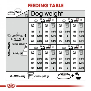 Royal Canin Suva hrana za pse Medium Light Weight Care 3kg. - Img 4