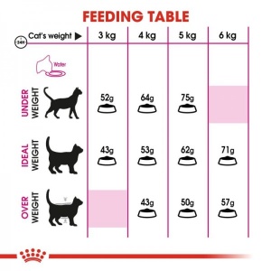 Royal Canin Suva hrana za odrasle mačke Exigent Protein Preference - 2kg. - Img 4