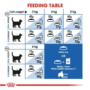 Royal Canin Suva hrana za odrasle mačke Indoor +7 - 400gr. - Img 4