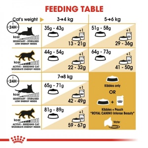 Royal Canin Suva hrana za odrasle mačke Norwegian Forest Cat - 2kg. - Img 2