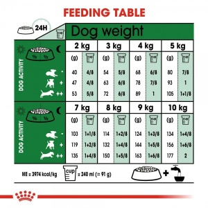 Royal Canin Mini Adult +8 - Suva hrana za pse 8kg. - Img 3