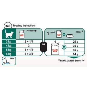 ROYAL CANIN Vlažna hrana za mačke sa komadima mesa u sosu Instinctive 85gr x 12kesica - Img 3