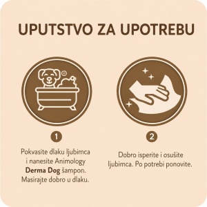Uputstvo za upotrebu Animology Derma Dog šampona za pse