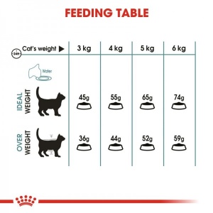 Royal Canin Suva hrana za odrasle mačke Intense Hairball 34 - 400gr. - Img 4