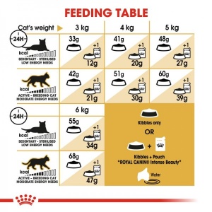 Royal Canin Suva hrana za odrasle sijamaske mačke Adult Siamese - 2kg. - Img 4