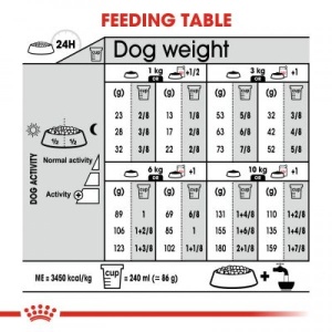 Royal Canin Suva hrana za pse Mini Sterilised 1kg. - Img 3