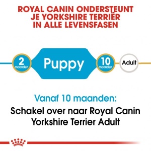 Royal Canin Suva hrana za pse Yorkshire Puppy 500gr. - Img 2