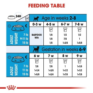 Royal Canin Suva hrana za štence - Mini Starter 1kg. - Img 2