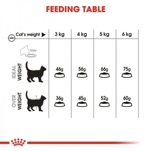 Royal Canin Suva hrana za odrasle mačke Oral Sensitive 30 - 400gr. - Img 2