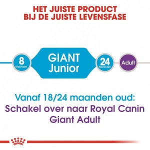 Royal Canin Suva hrana za pse Giant Junior 15kg. - Img 3