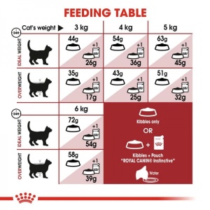 Royal Canin Suva hrana za odrasle mačke Fit 32 - 10kg. - Img 4