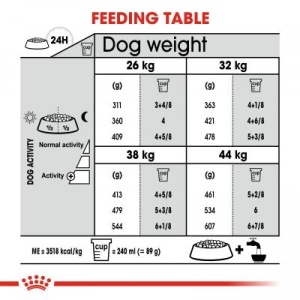 Royal Canin Suva hrana za pse Maxi Joint Care 3kg. - Img 4