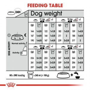 Royal Canin Suva hrana za pse Medium Dermacomfort 12kg. - Img 4