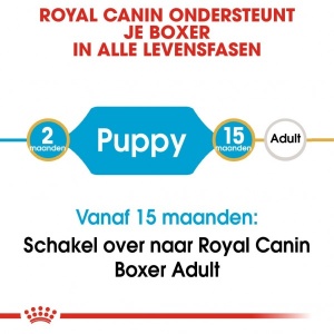 Royal Canin Suva hrana za pse Boxer Puppy 3kg. - ARTIKAL PO NARUDžBINI - Img 3