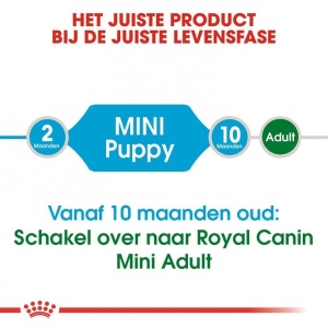 Royal Canin Suva hrana za pse Mini Puppy 4kg. - Img 3