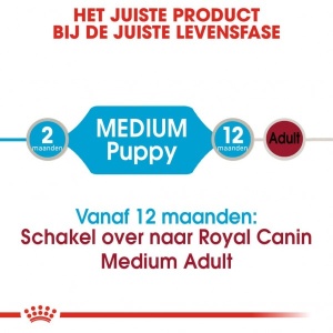 ROYAL CANIN Vlažna hrana u kesici za štence srednjih rasa Medium Puppy 10x140gr - Img 2