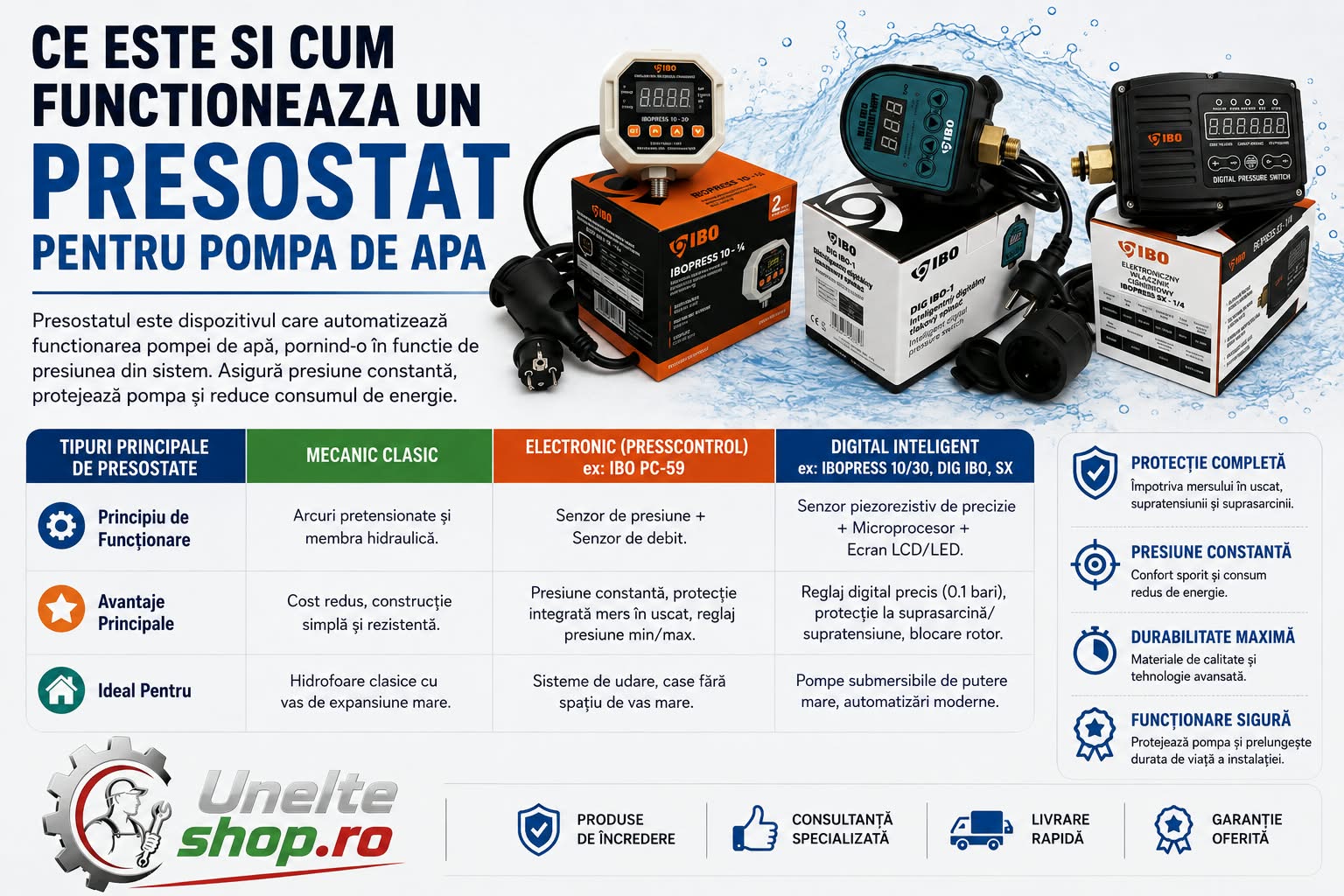 Ce este și cum funcționează un presostat pentru pompa de apă?
