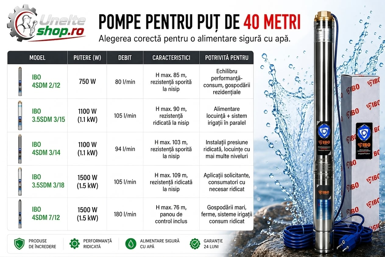 Pompe pentru puț de 40 metri - alegerea corectă pentru o alimentare sigură cu apă