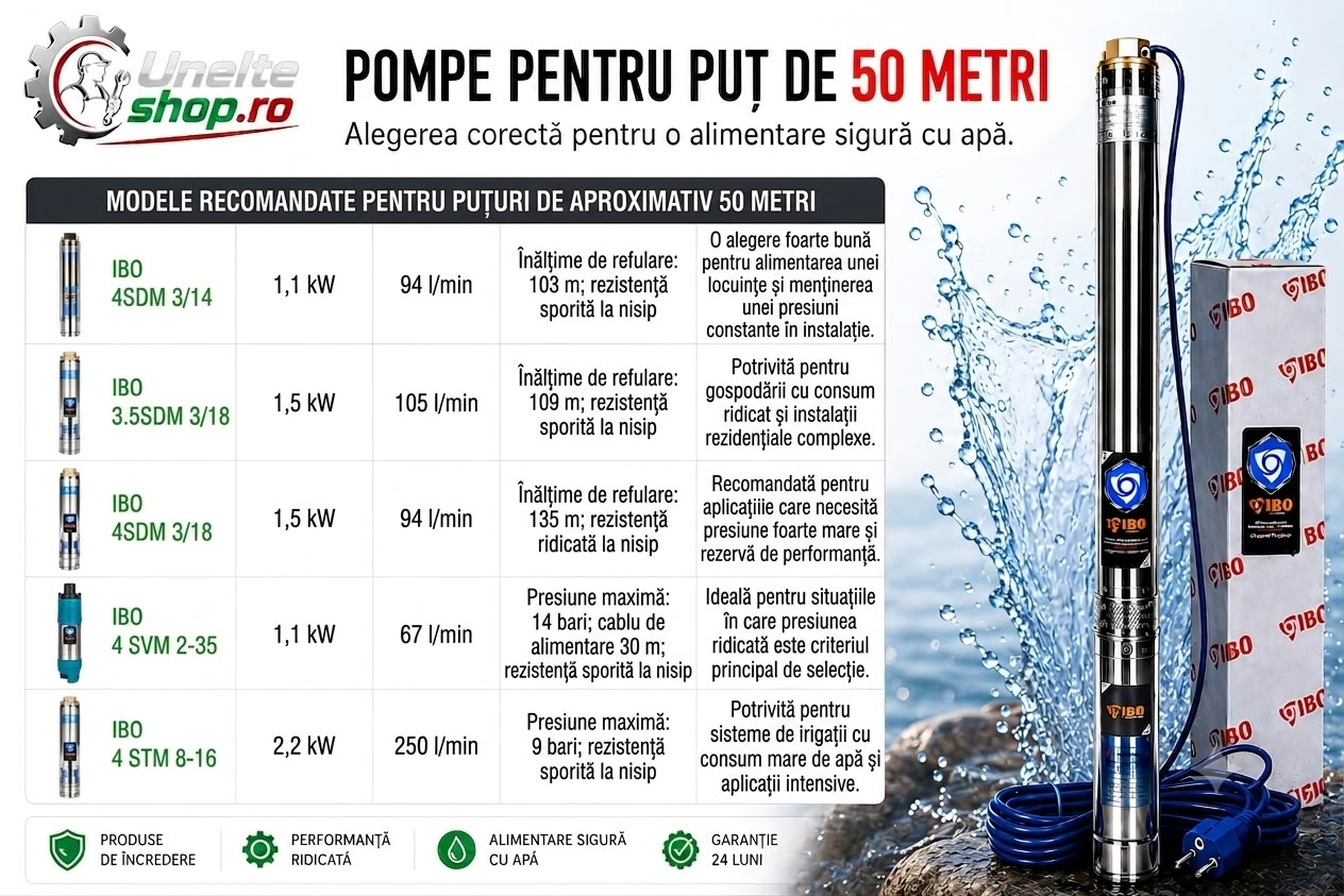Pompe pentru puț de 50 metri - alegerea corectă pentru o alimentare sigură cu apă