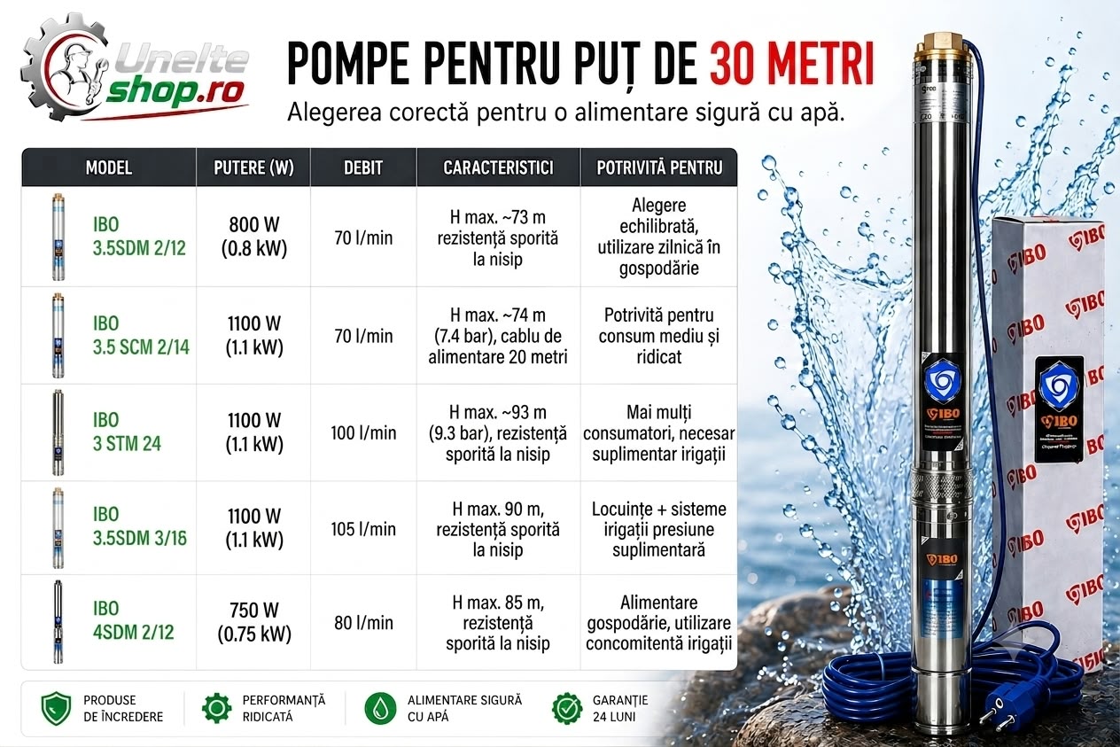 Pompe pentru puț de 30 metri - alegerea corectă pentru o alimentare sigură cu apă
