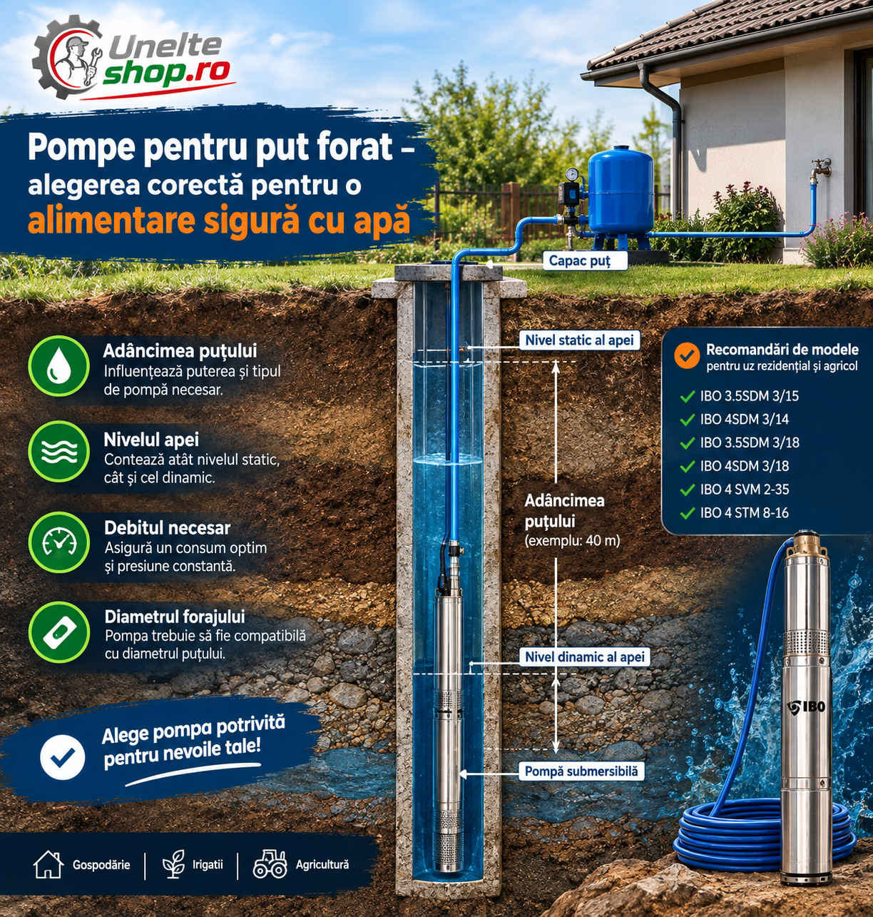 Pompe pentru put forat - alegerea corecta pentru o alimentare sigura cu apa