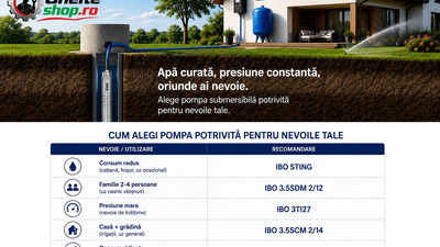 Ce pompă aleg pentru un puț de 20 de metri?