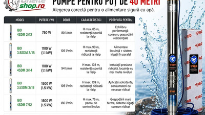 Pompe pentru puț de 40 metri - alegerea corectă pentru o alimentare sigură cu apă