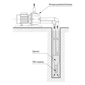 Hidrofor adancime DP 370 Vas 50L, 1.1 Kw, 35 l/min, 5 bari presiune, 230V, aspiratie 23m - Img 2