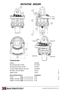 Rotator macara Baltrotors GR 55M - Img 2