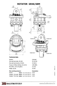 Rotator macara Baltrotors GR 46-68M - Img 3