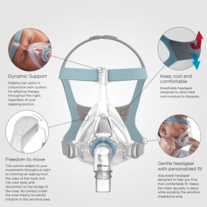 Masca CPAP Oronazala (Faciala) Vitera Fisher & Paykel - Img 3