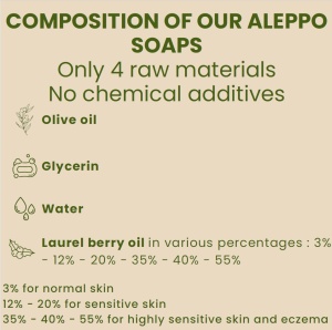 Gel de Alep pentru fata, cu 35% ulei de dafin, pentru o curatare delicata a tenului si pentru barbierit, 100% natural, purificator si hidratant, fabricat artizanal in Siria, 200 ml, Maison du Laurier - Img 4