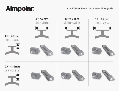 Dispozitiv ochire Aimpoint ACRO S2 9 MOA - Img 6