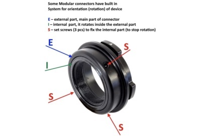 Reductie modulara Rusan MCR-M52P Screen Position - Img 3