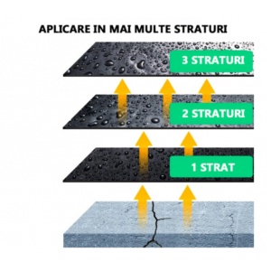 Spray de etanșare pentru toate suprafețele, impermeabil - Img 2