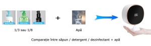 Dispenser pentru Sapun Spuma sau Lichid cu Senzor, 3 moduri, Afisaj inteligent - Img 2