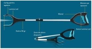 Dispozitiv pentru prins obiecte la distanta tip cleste, 81cm, Grab It - Img 6
