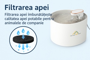 Dispenser de apa automat pentru animale, fantana cu capacitate de 3L ultra-silentioasa cu filtrare carbune activ, recirculare continua si alimentare USB, hidratare proaspata si sanatoasa pentru animale, design modern, alb - Img 4