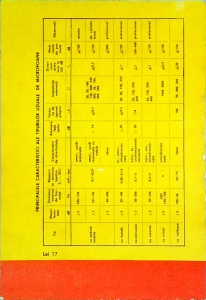 Stelian Lozneanu, Laczko Arpad - Memoratorul radiotehnicianului - Img 2